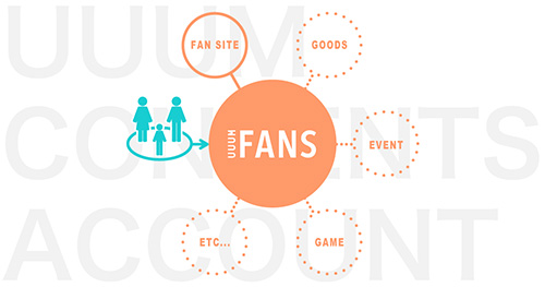 UUUMコンテンツの総合アカウント「UUUM FANS」提供開始！