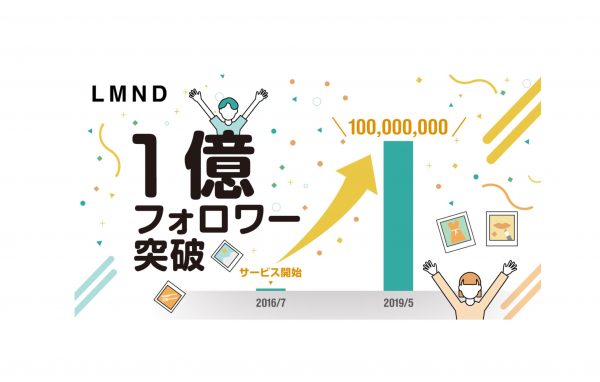 Instagram特化型インフルエンサーマーケティングプラットフォーム『レモネード（LMND）』のインフルエンサーの総フォロワー数が1億人を突破！