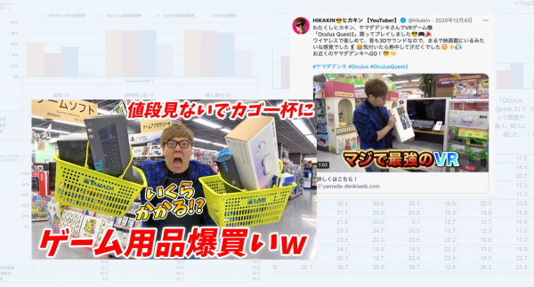 クリエイターによる タイアップコンテンツ・Twitter動画広告に関する、態度変容効果を検証